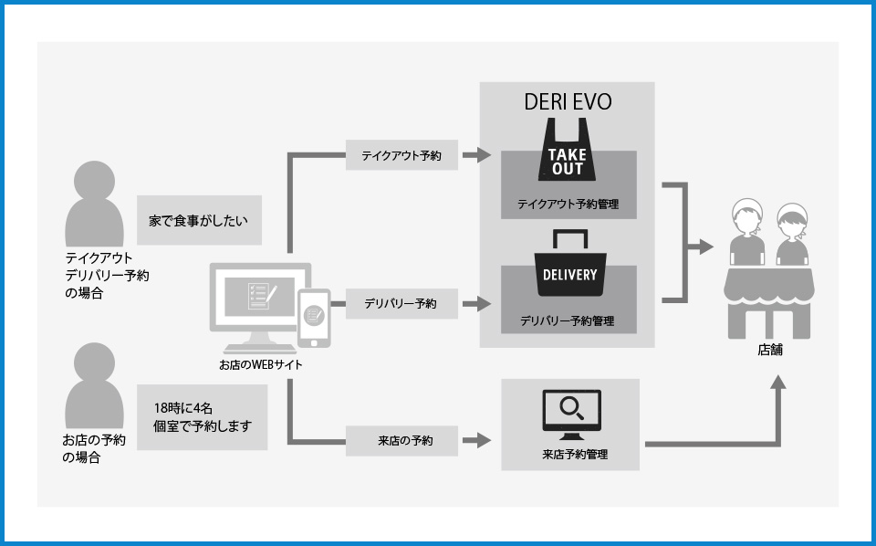 機能図