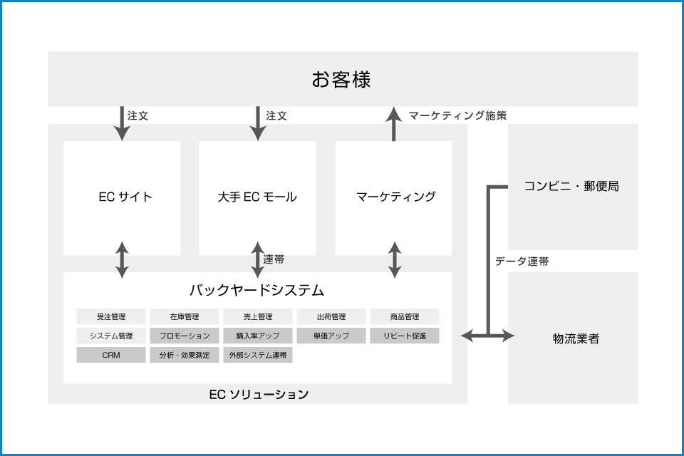 機能図