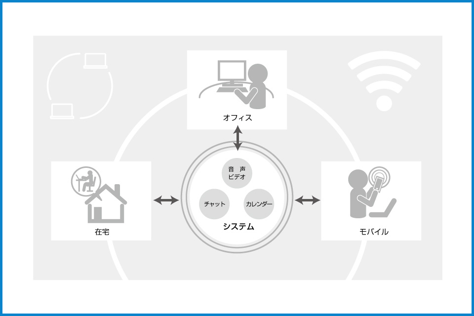 機能図