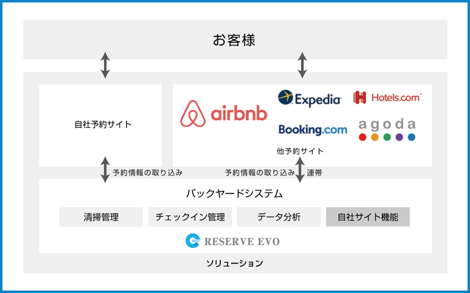 機能図